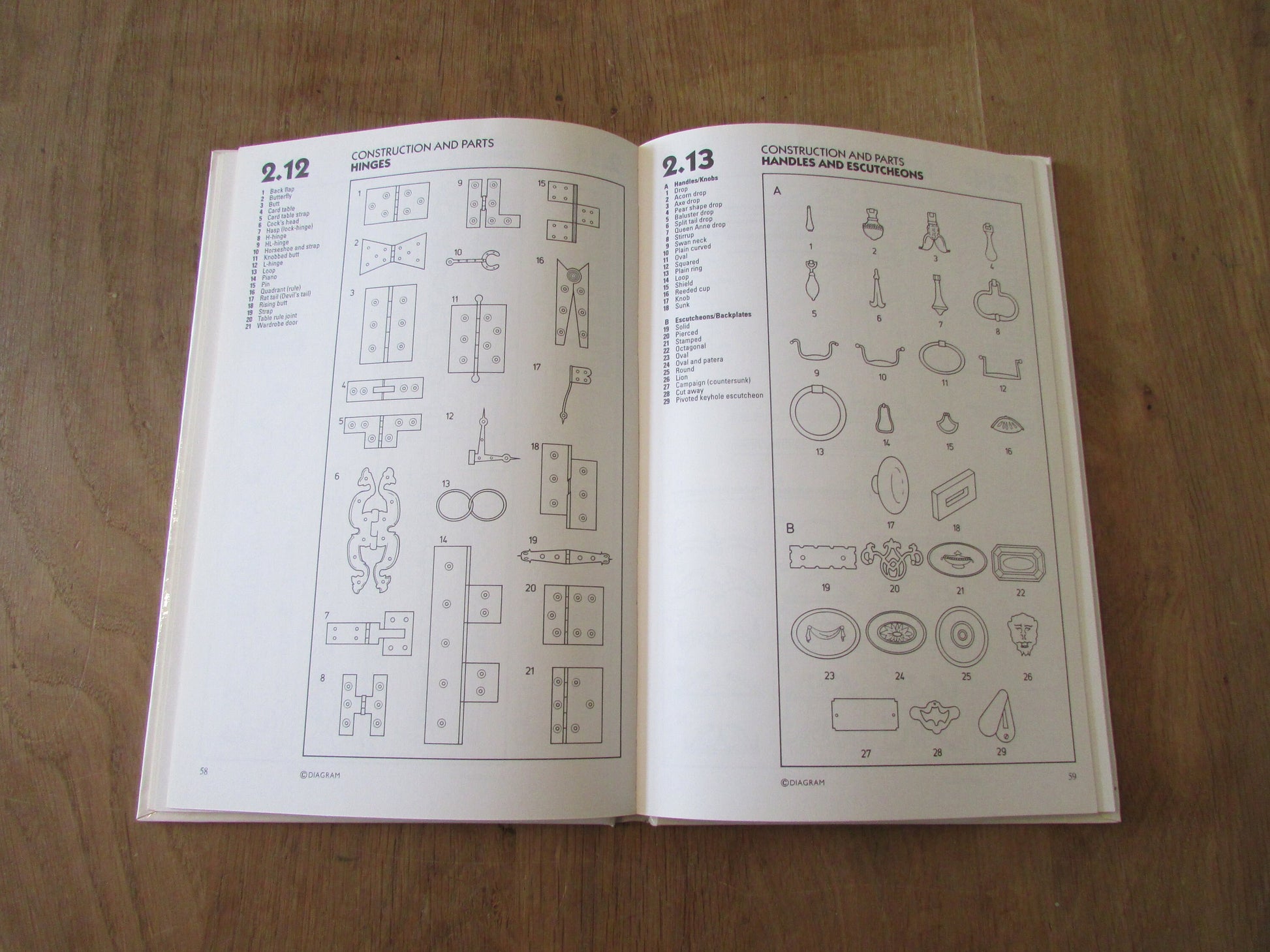 Furniture & Furnishings: A Visual Guide, by Anthony White / Bruce Robertson (Hardback, 1990)