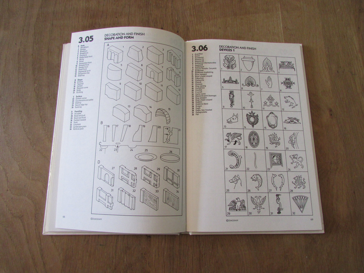 Furniture & Furnishings: A Visual Guide, by Anthony White / Bruce Robertson (Hardback, 1990)