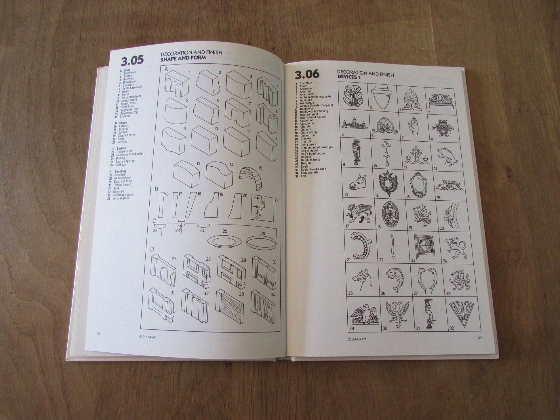 Furniture & Furnishings: A Visual Guide, by Anthony White / Bruce Robertson (Hardback, 1990)