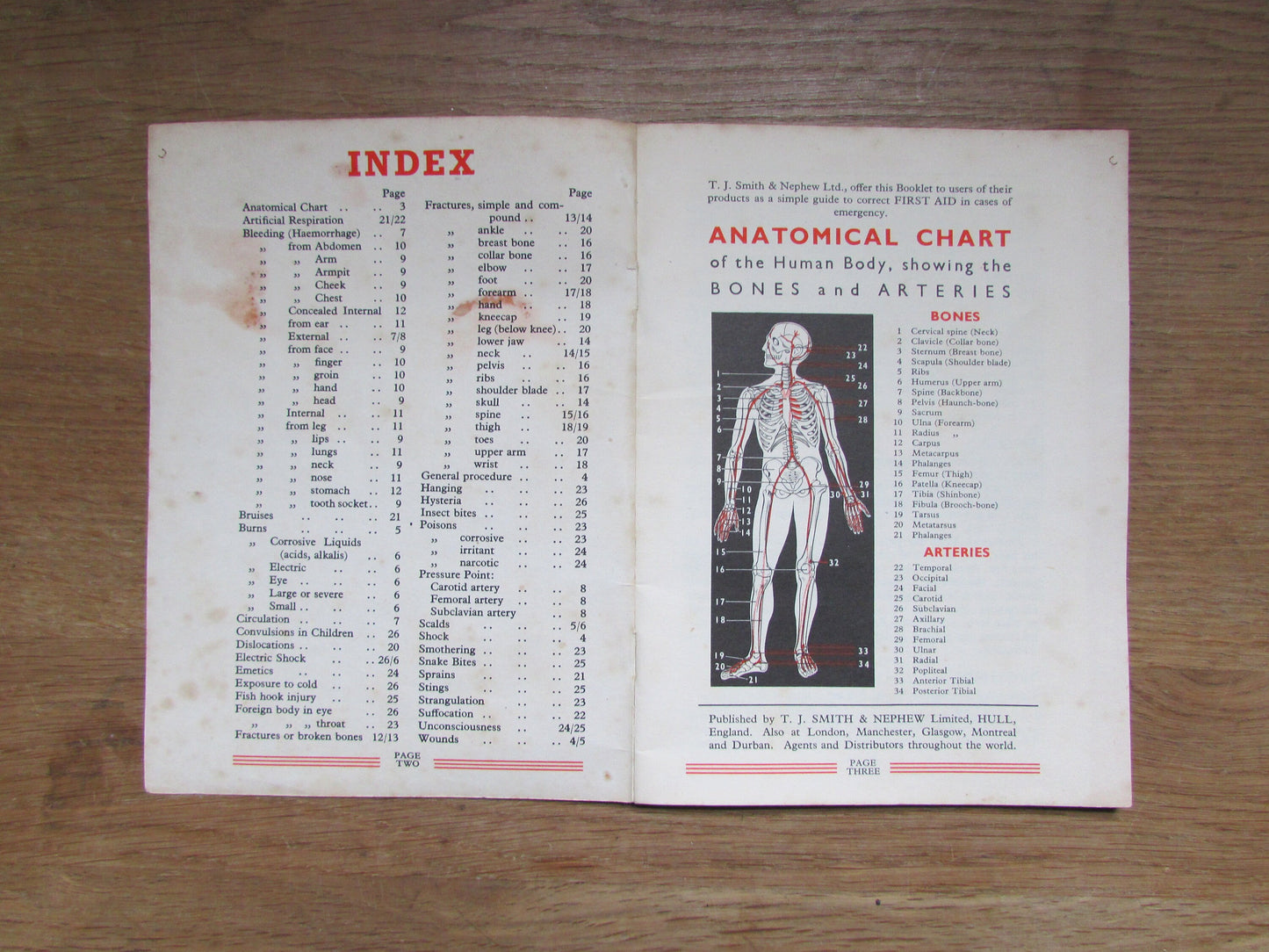 Vintage First Aid by T.J Smith & Nephew Ltd (Softback)