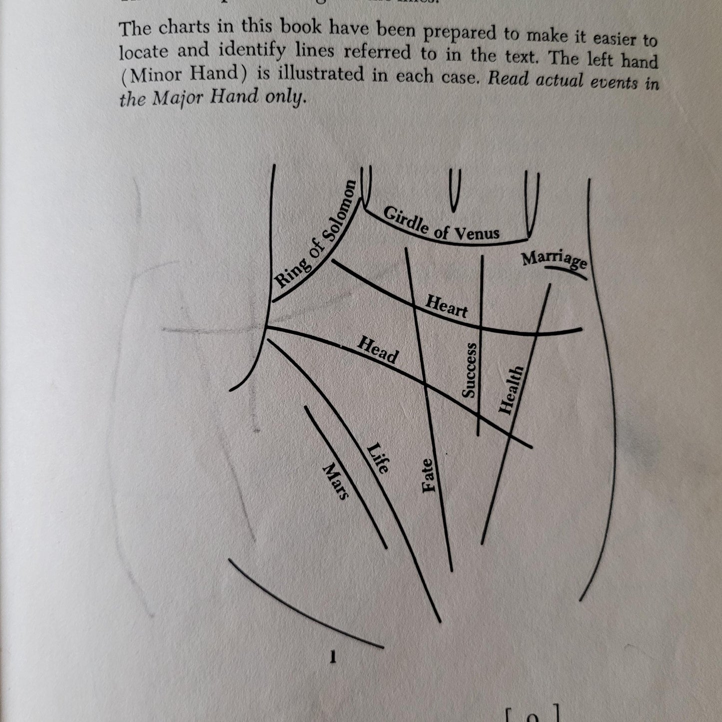 The Complete Encyclopaedia of Practical Palmistry, by Marcel Broekman (Hardback, 1972)