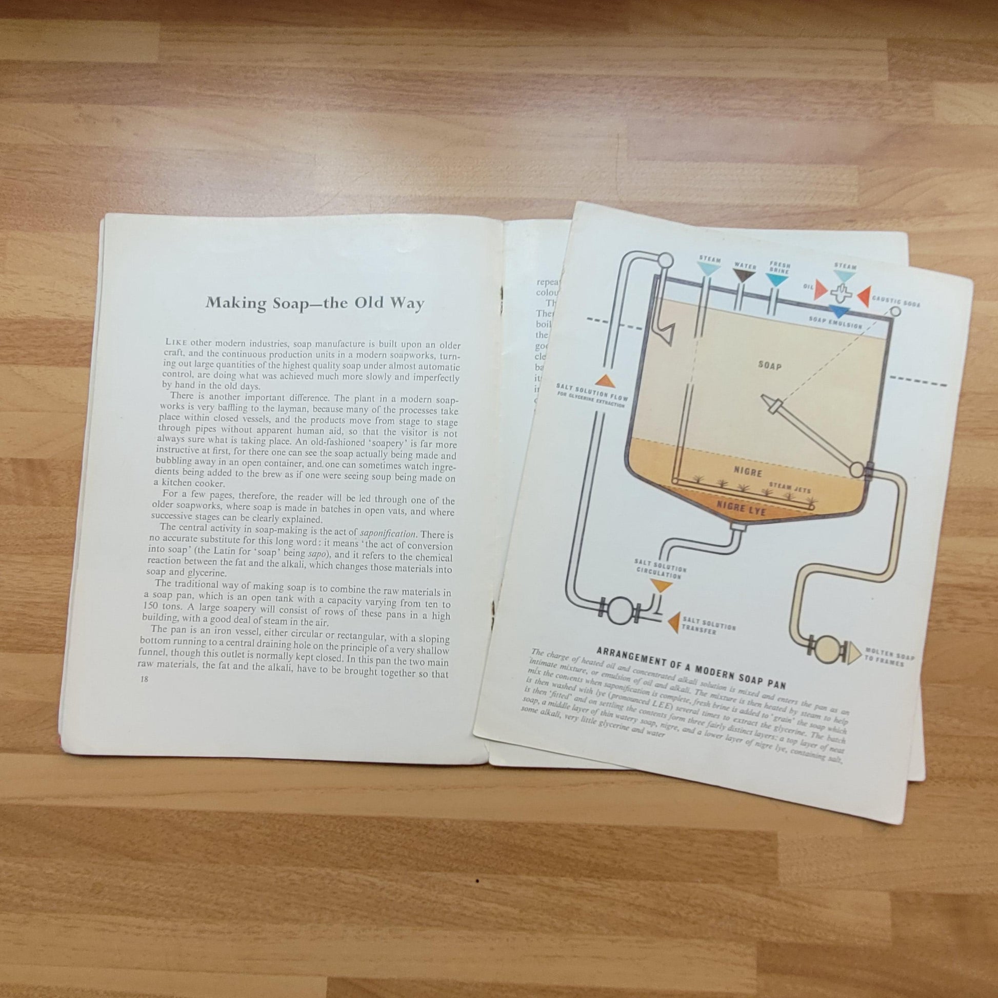 Soapmaking; a Unilever educational leaflet (Softback, 1958)